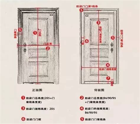 一般房門尺寸|【標準門尺寸】認識標準門尺寸：輕鬆掌握房門規格